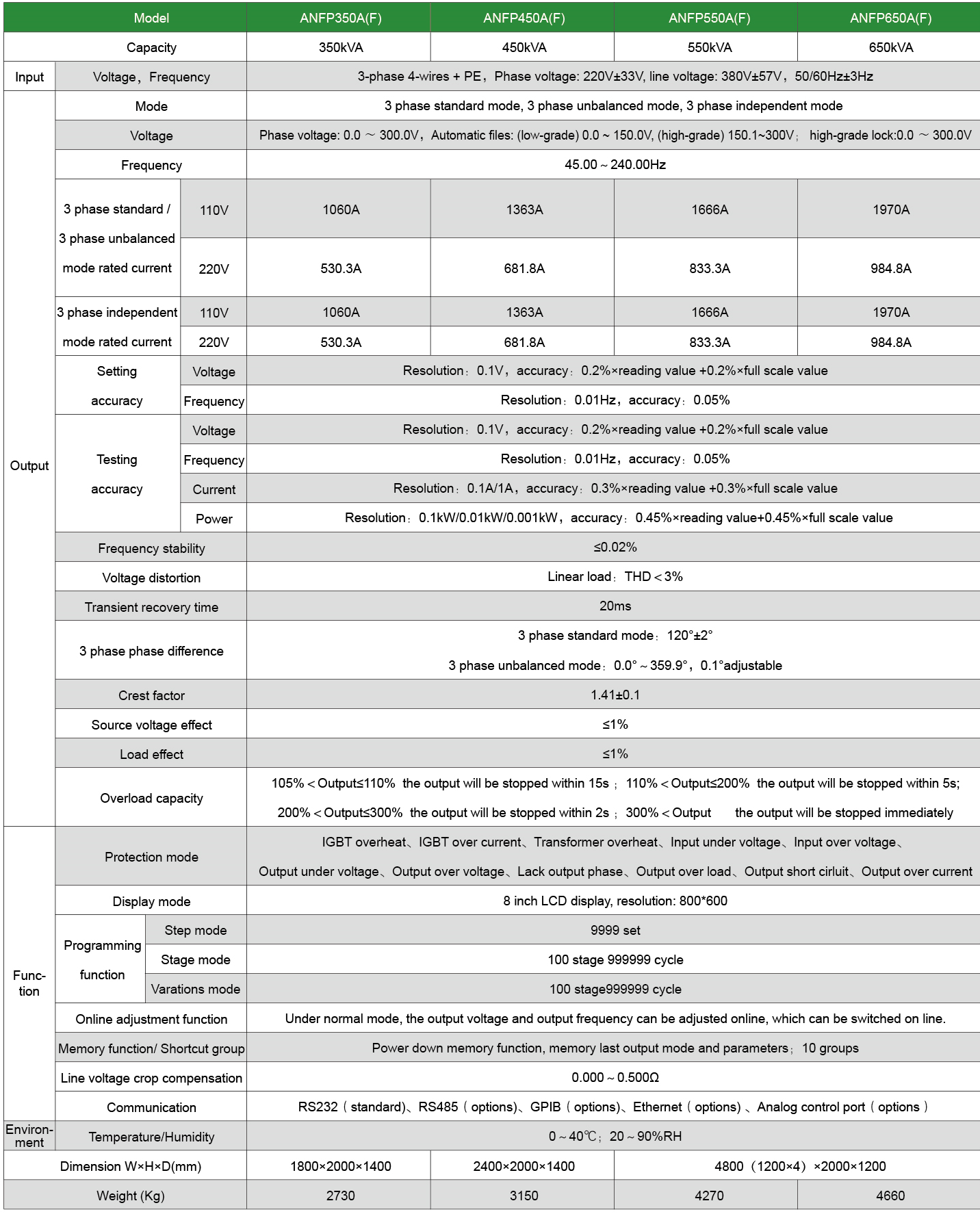 Technical Specifications