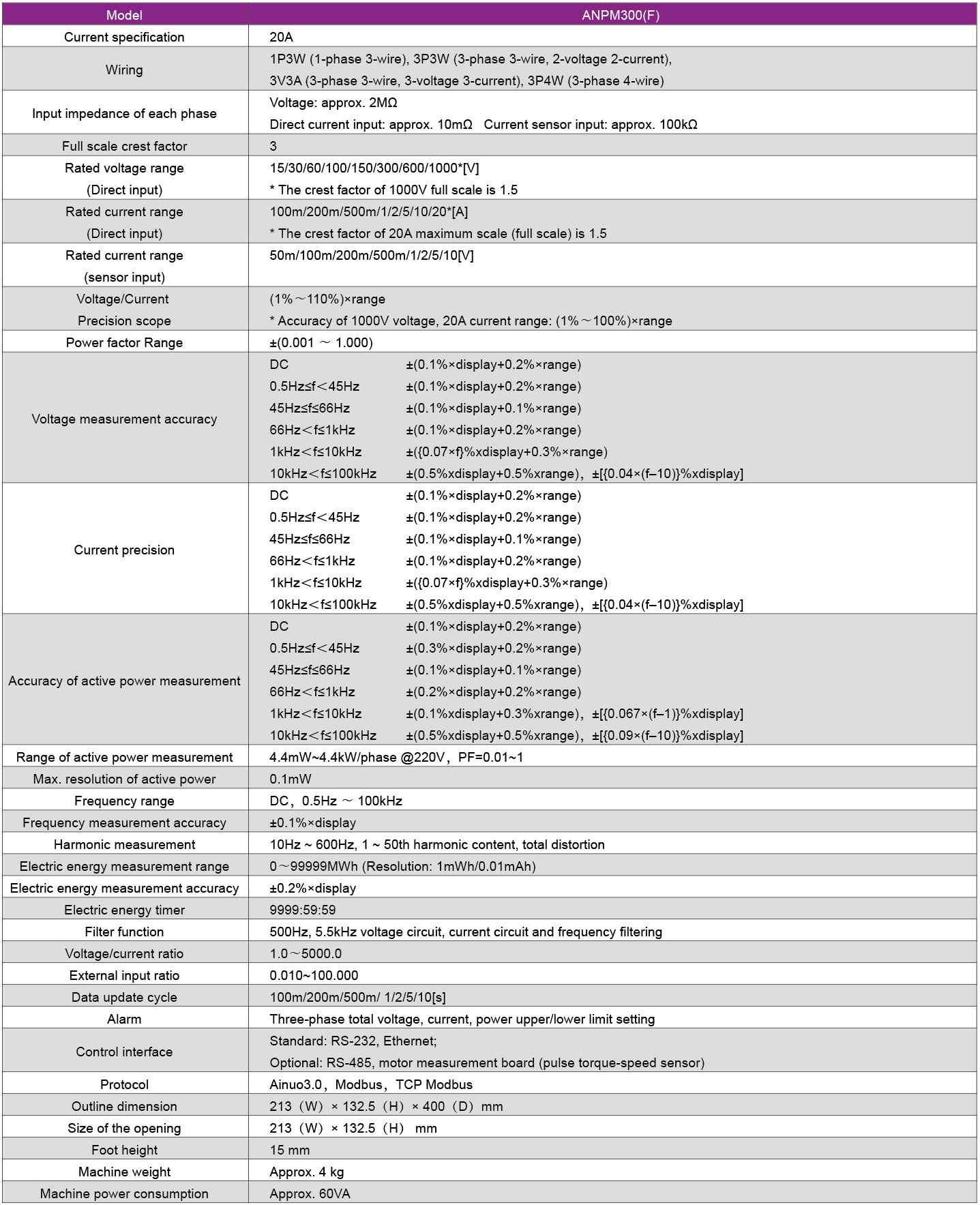 Technical Specifications