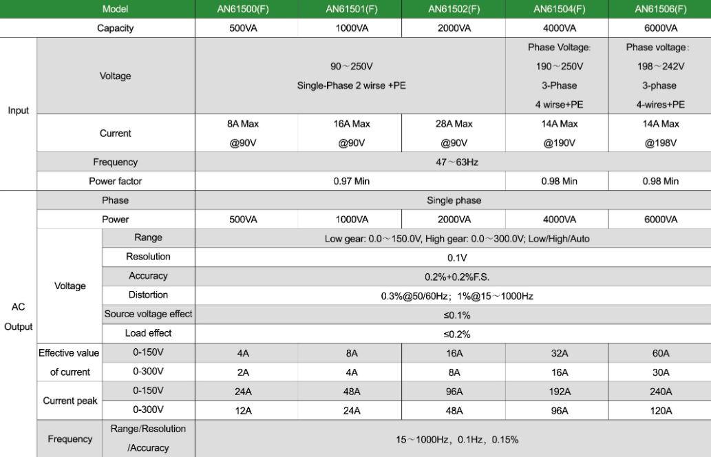 Technical Specifications