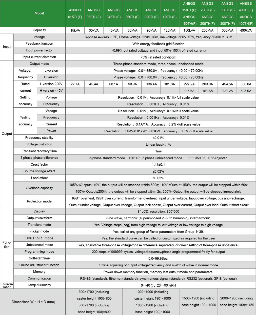 Technical Specifications