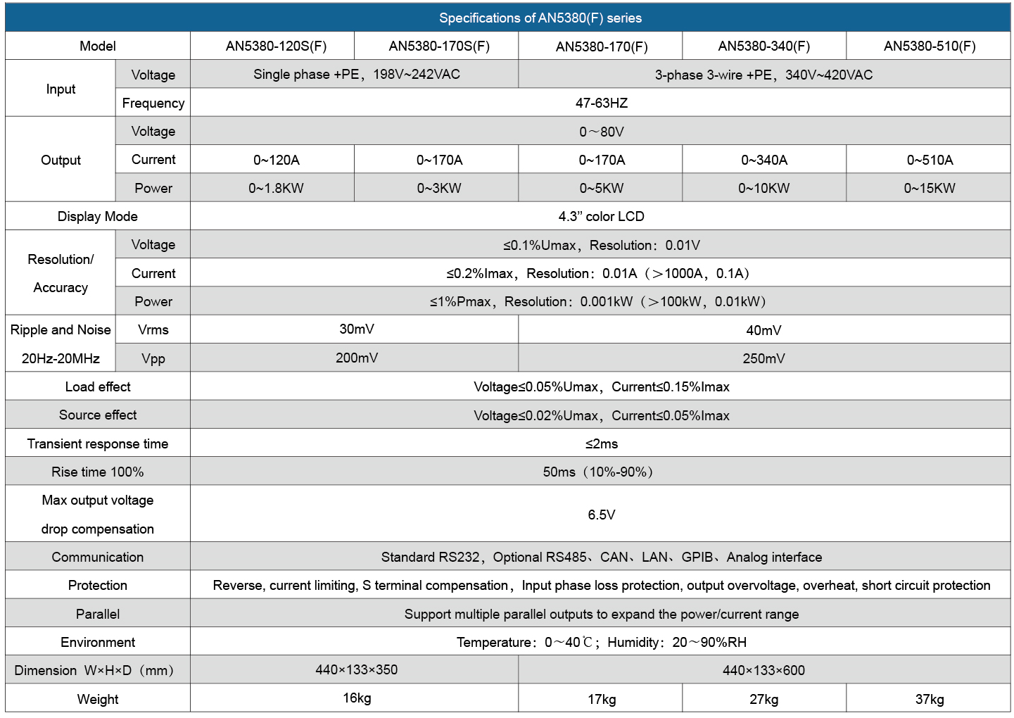 Technical Specifications