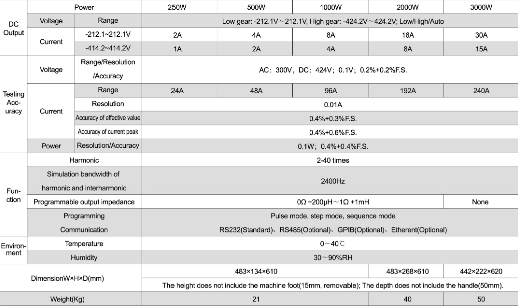Technical Specifications