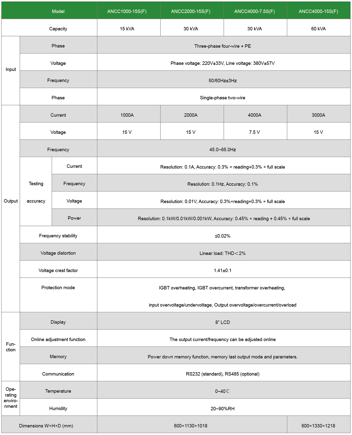 Technical Specifications