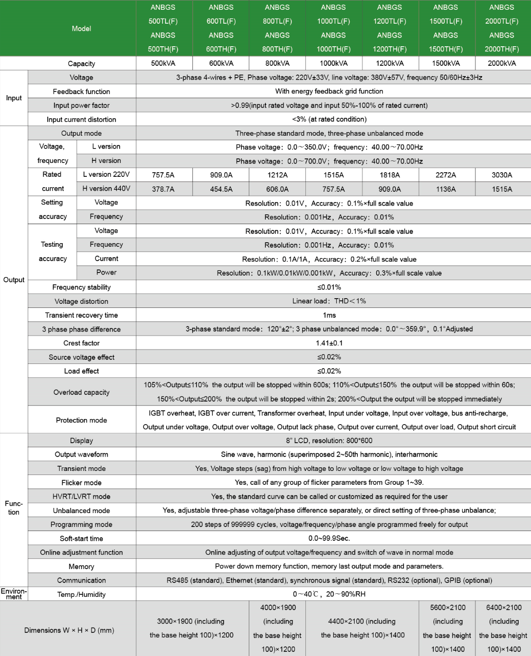 Technical Specifications