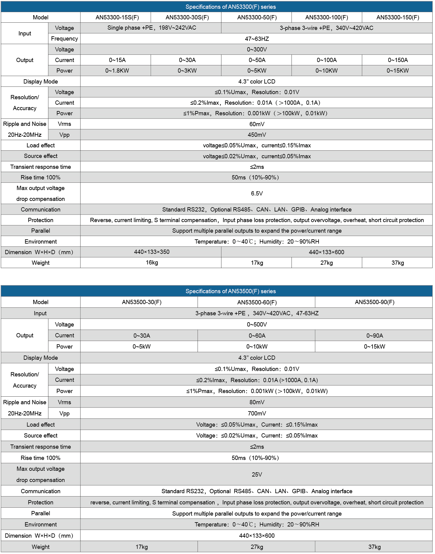 Technical Specifications