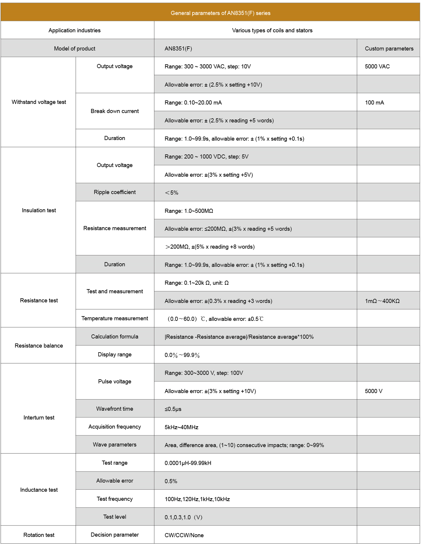 Technical Specifications