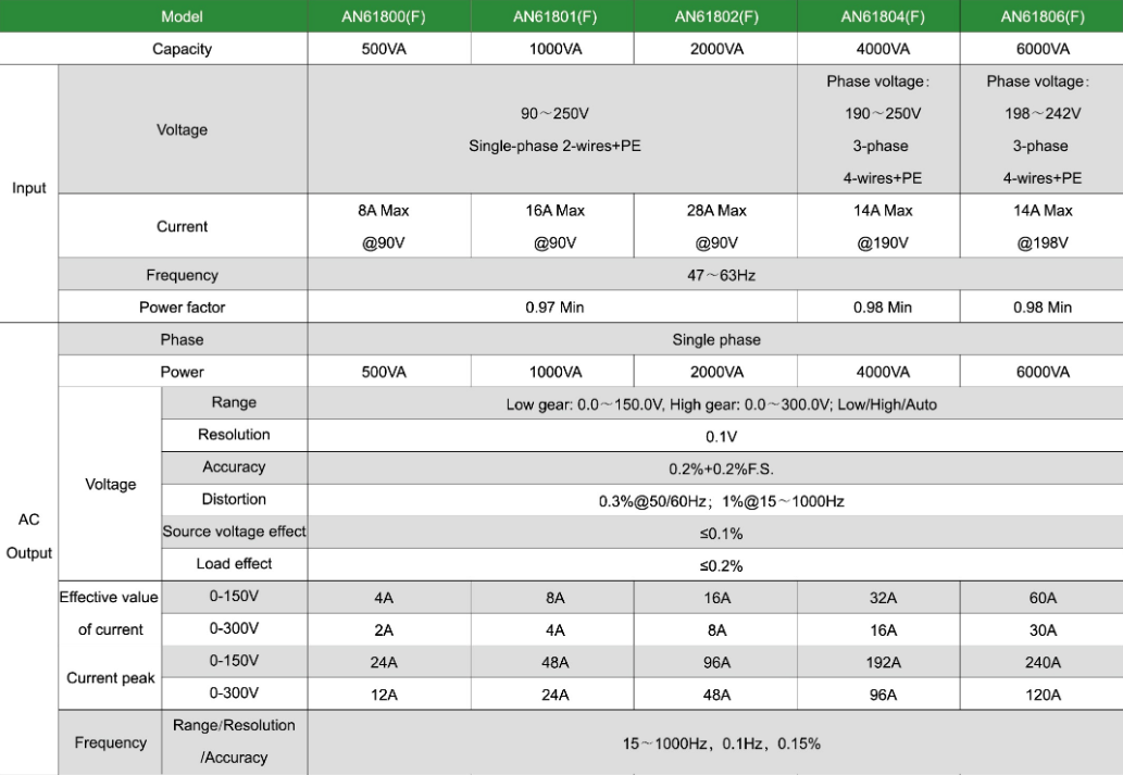 Technical Specifications