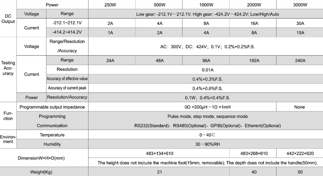 Technical Specifications