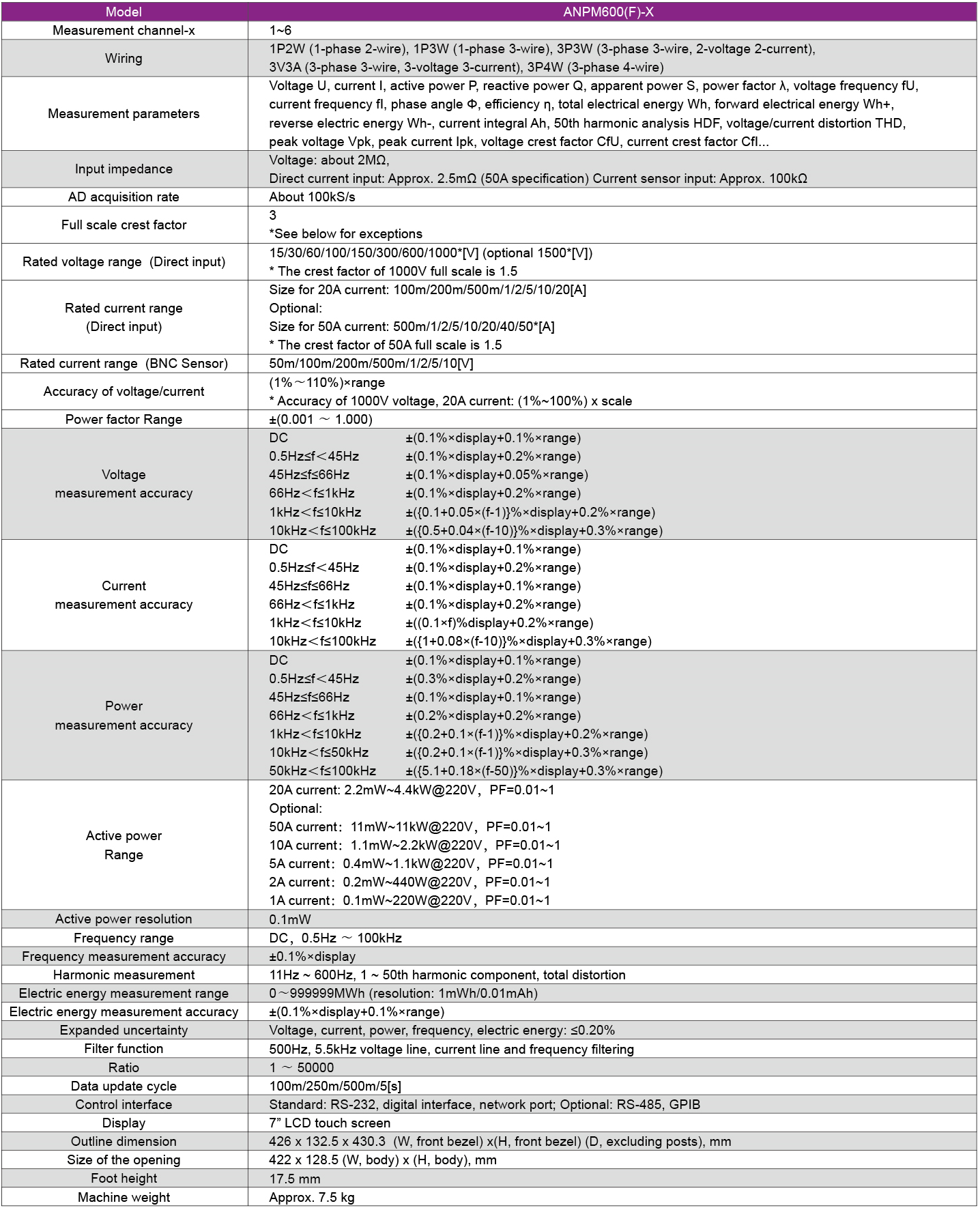 Technical Specifications