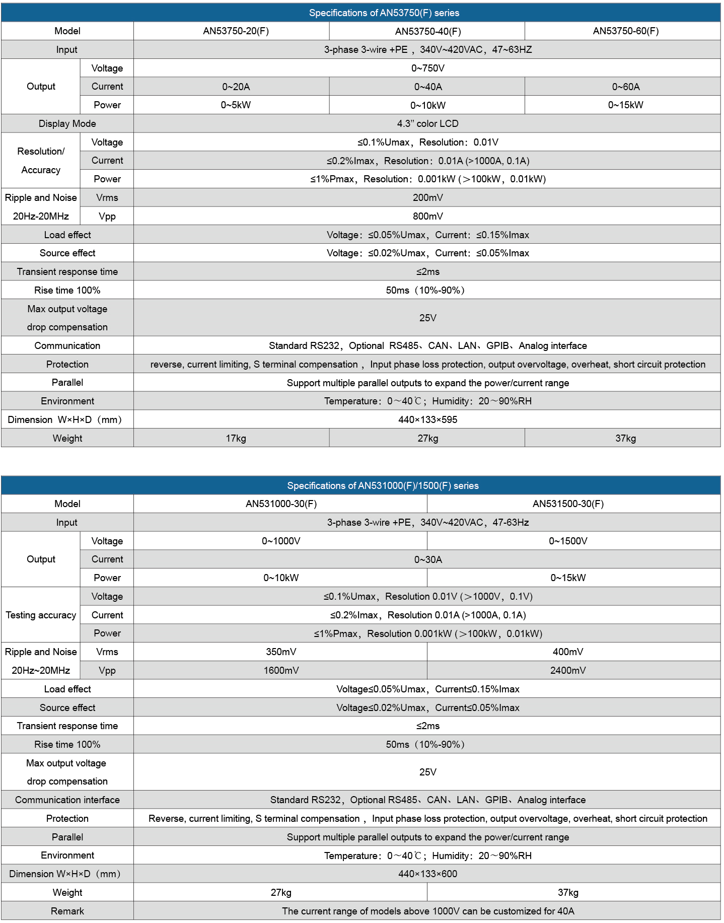 Technical Specifications