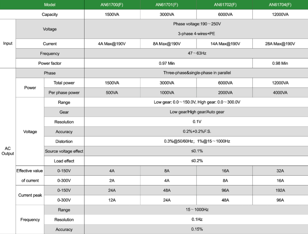 Technical Specifications