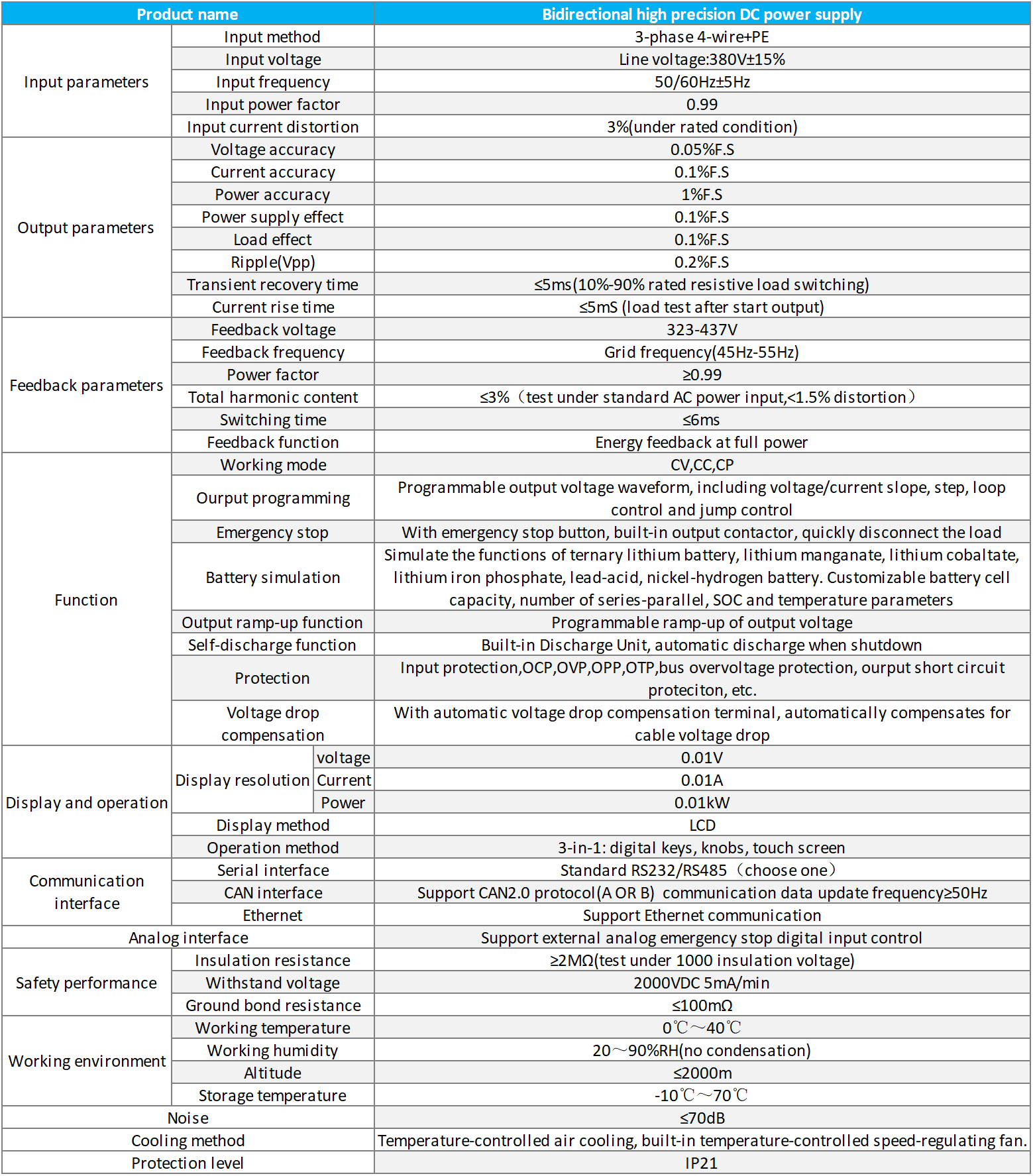 Technical Specifications