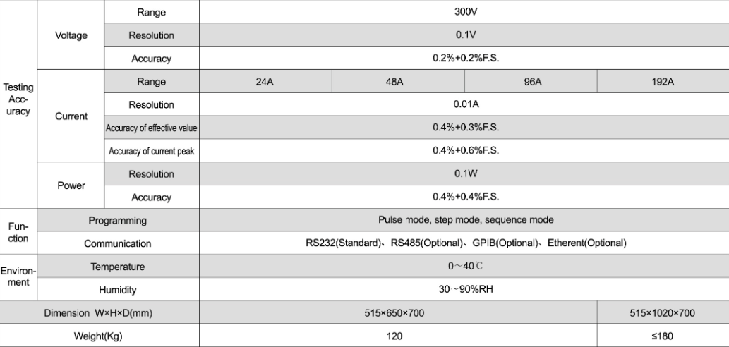 Technical Specifications