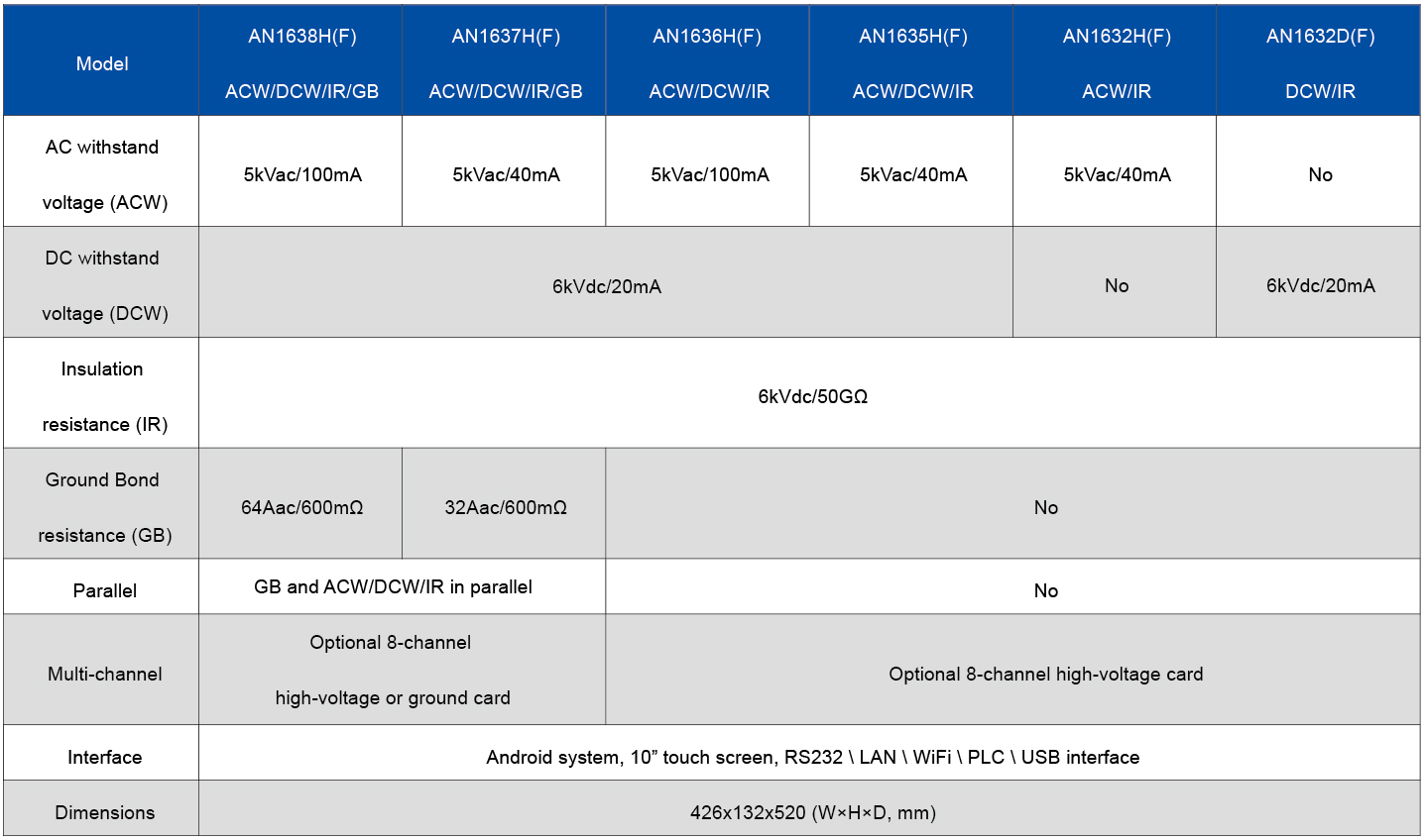 Technical Specifications