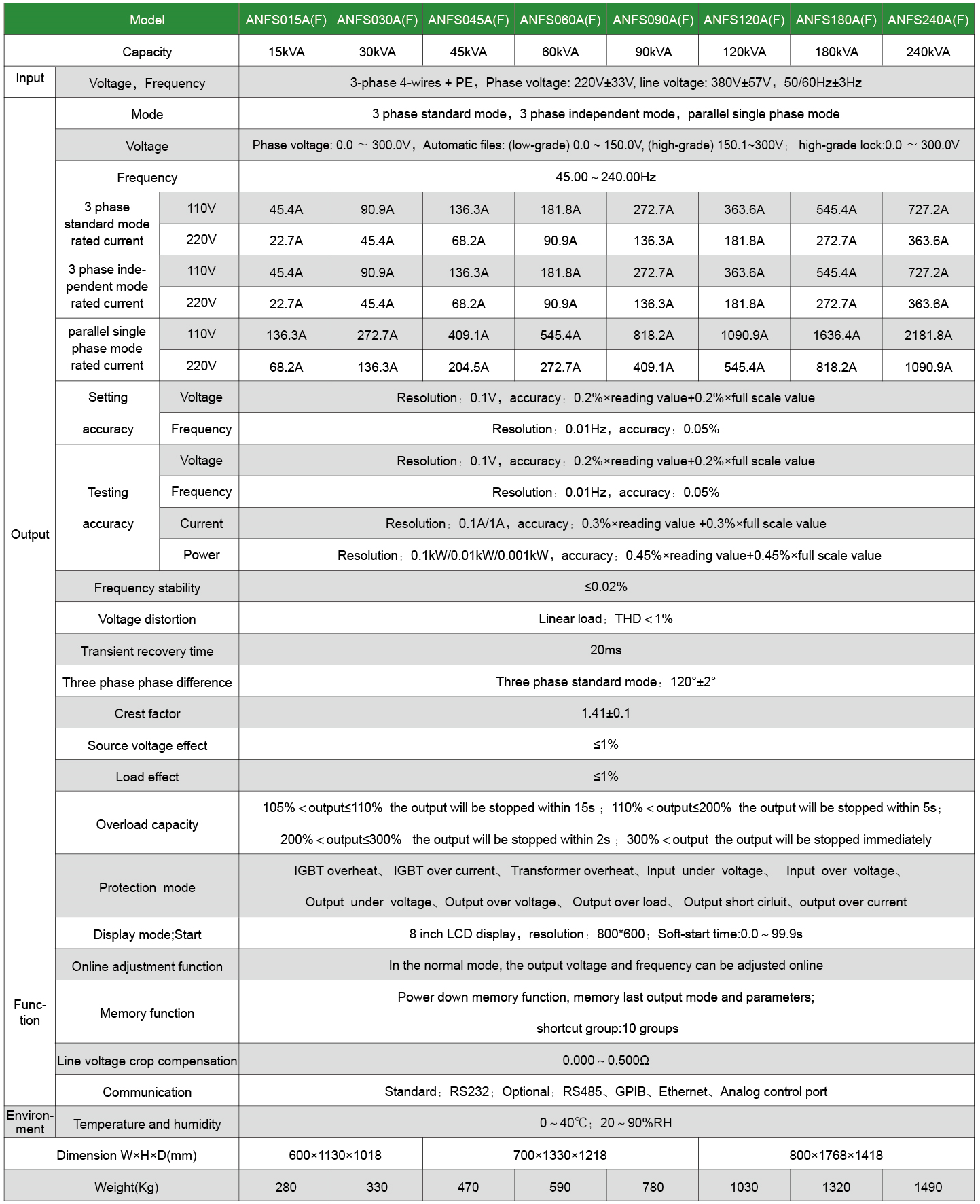 Technical Specifications