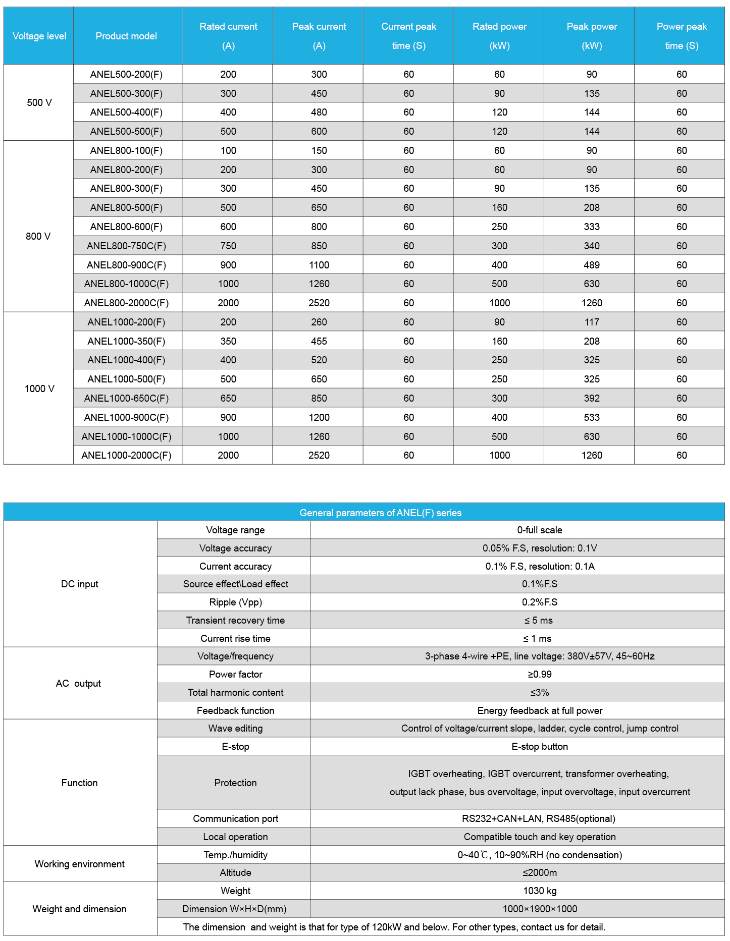 Technical Specifications