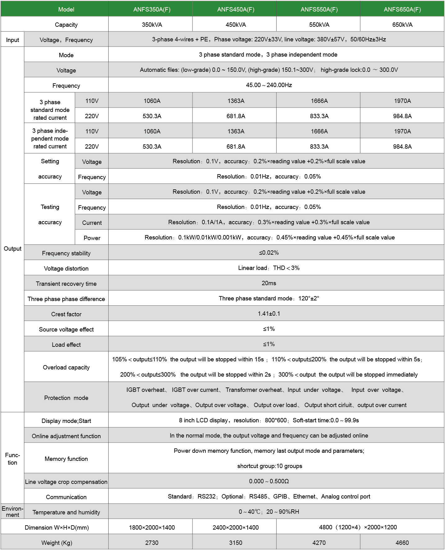 Technical Specifications