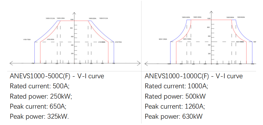 Output VI curve