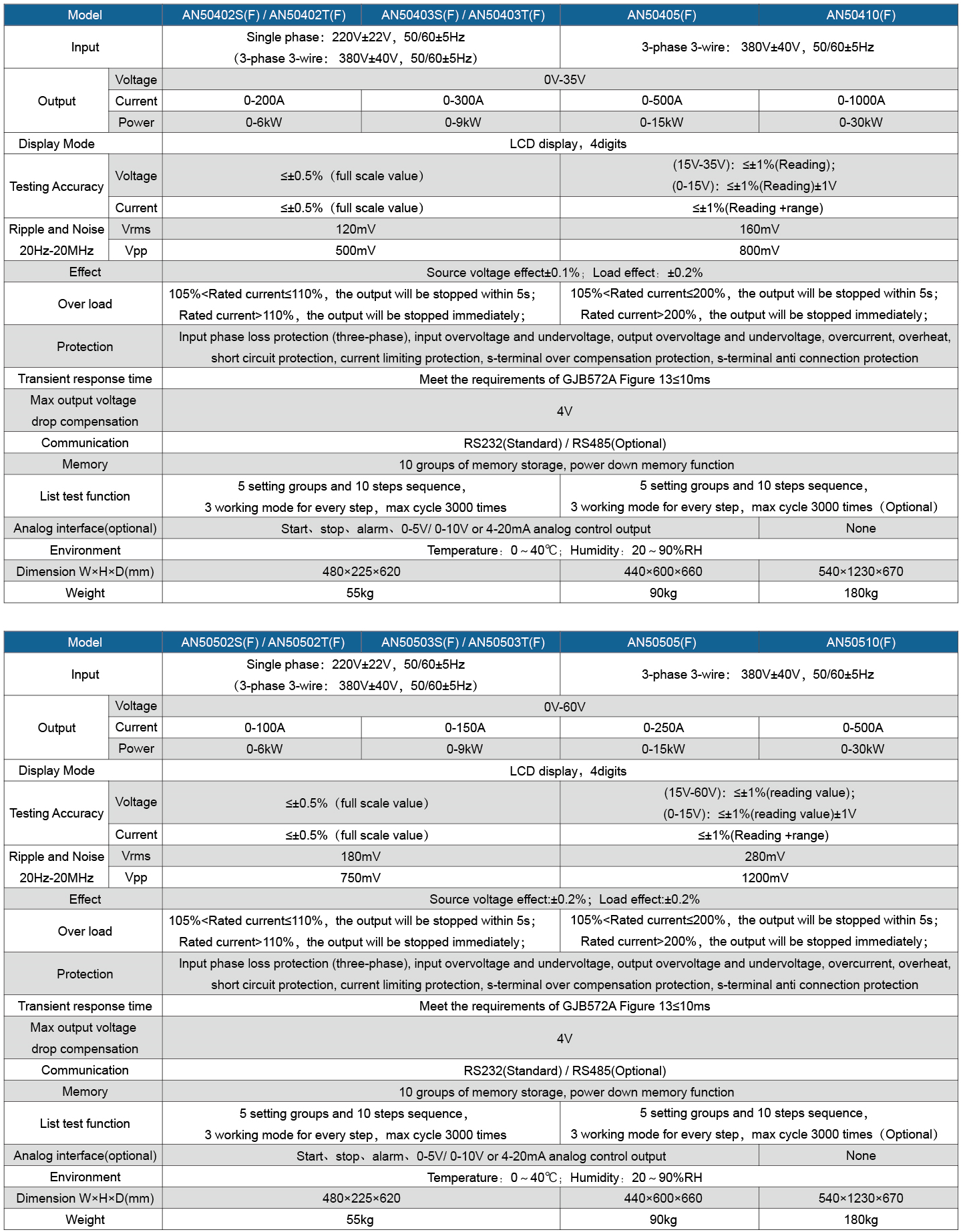 Technical Specifications
