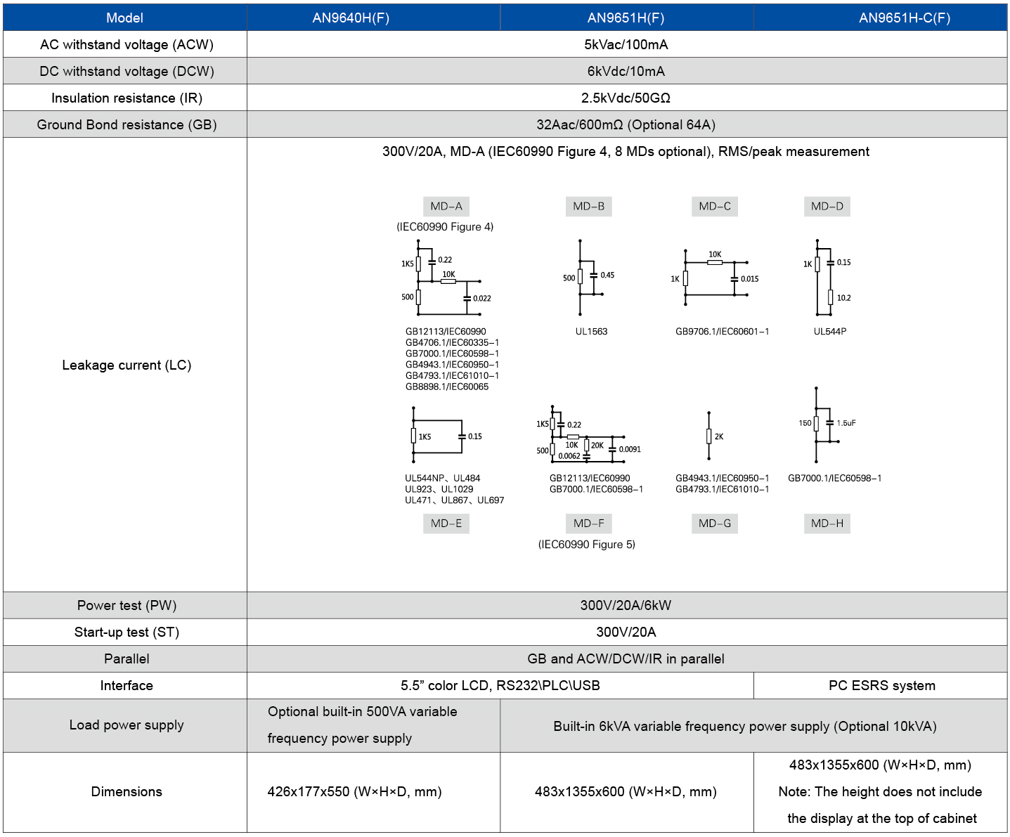 Technical Specifications