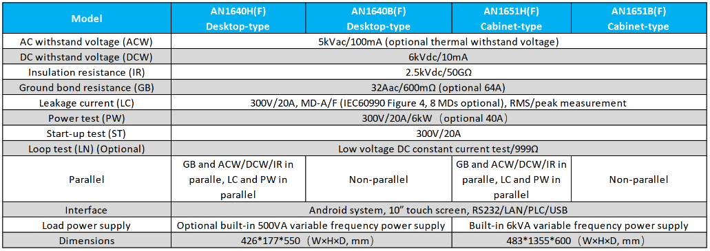 Technical Specifications