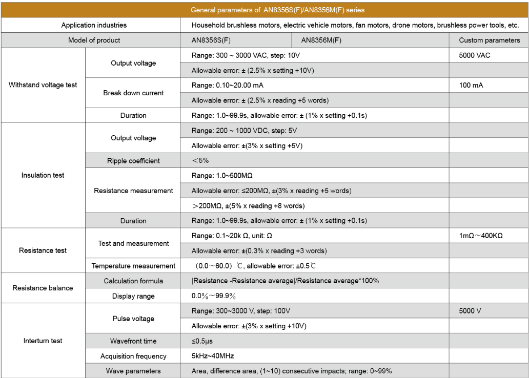 Technical Specifications