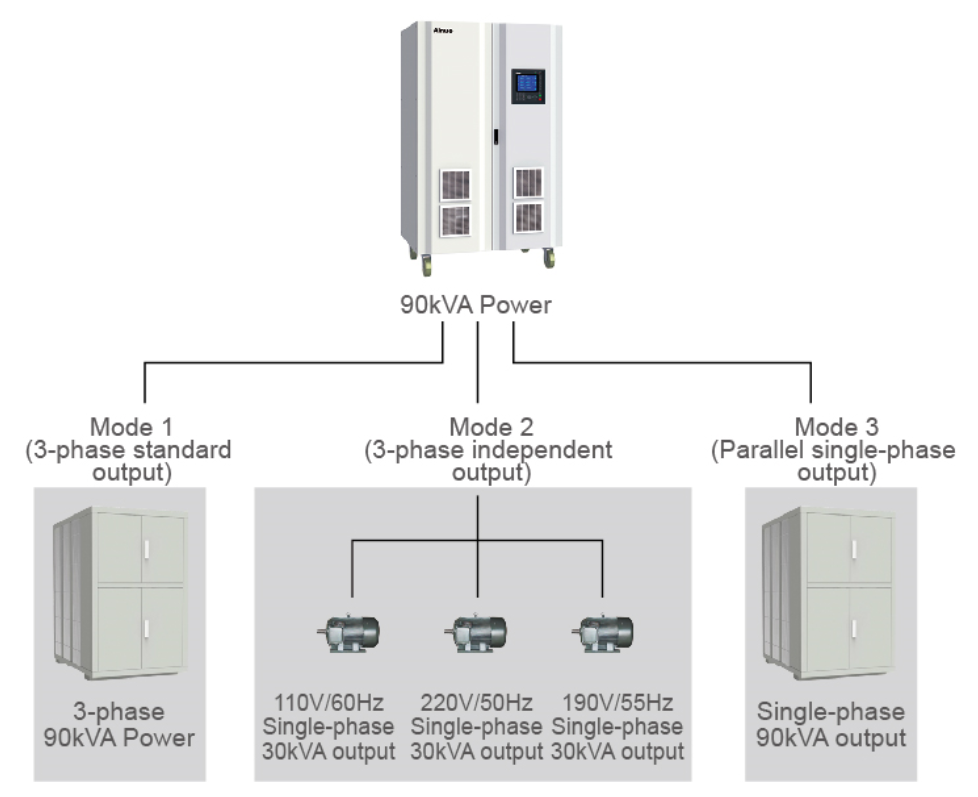 Output mode management