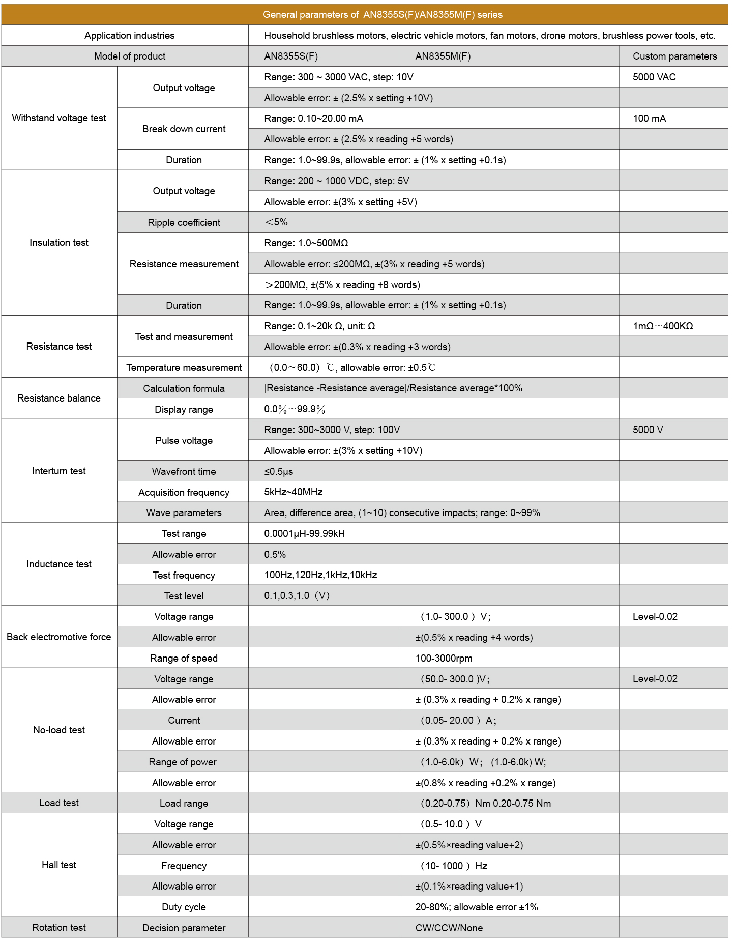 Technical Specifications