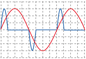 Test Function