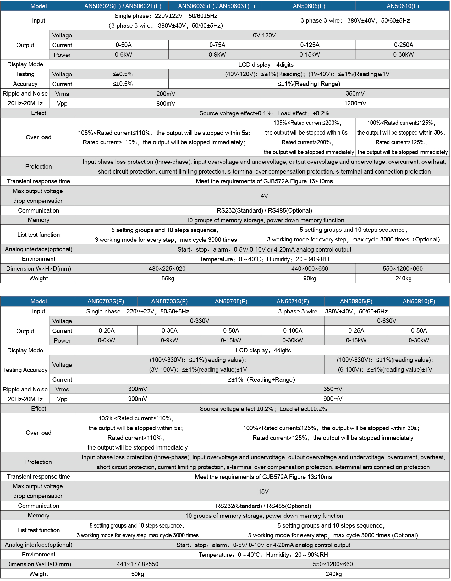 Technical Specifications