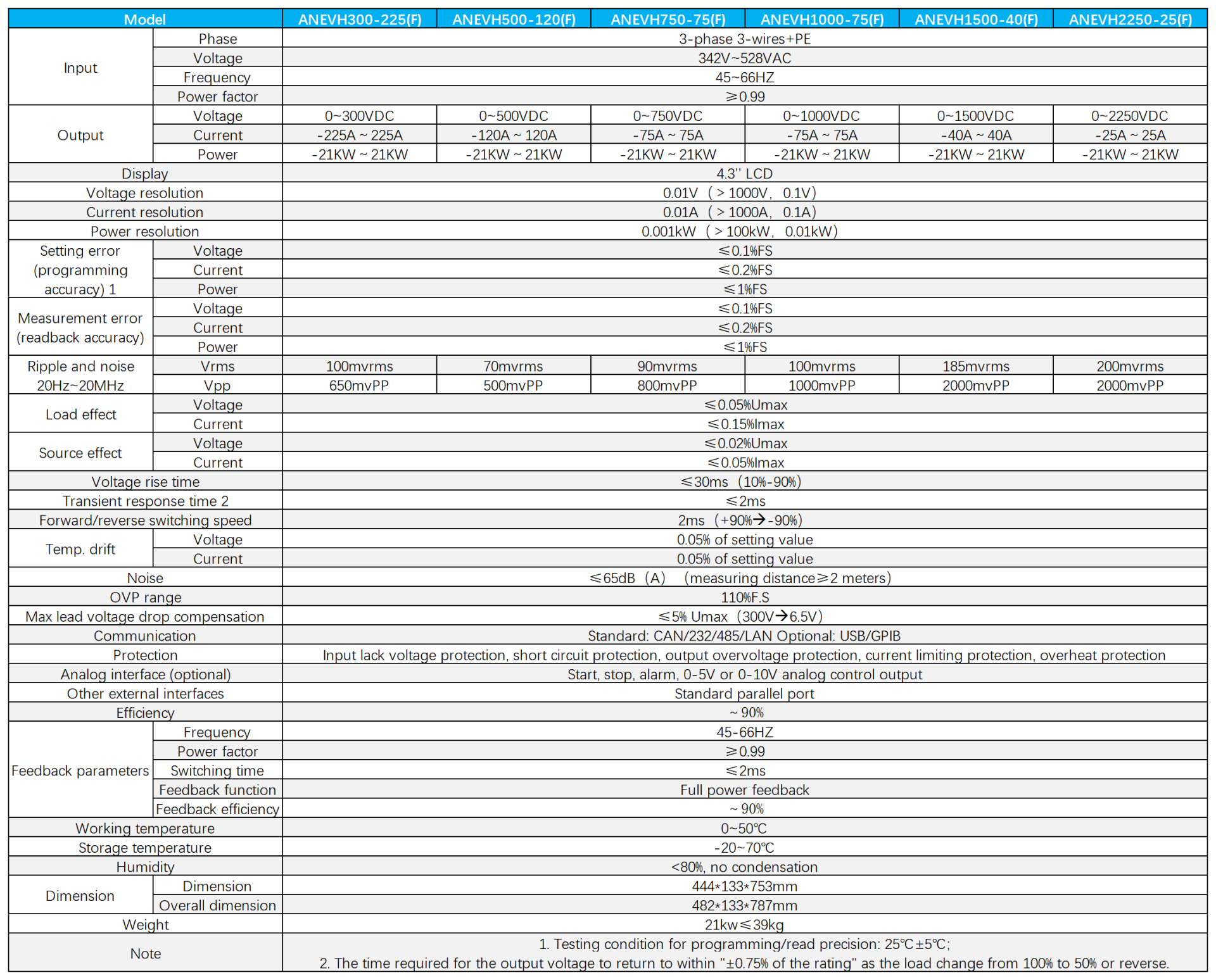 Technical Specifications