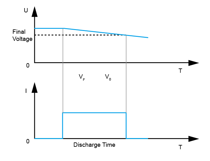 BATY mode - Dedicated mode for battery test BATY mode - Dedicated mode for battery test