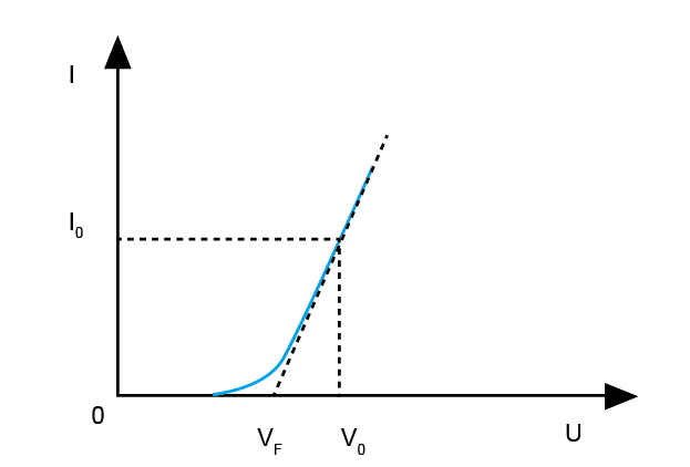 LED Mode - Simulate LED Load Mode