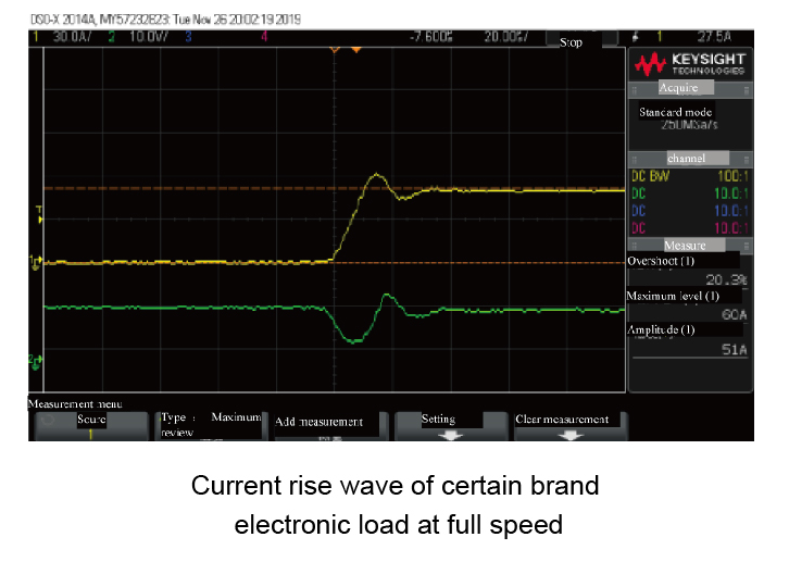 CC mode - Ultra-fast loading speed and ultra-low overshoot