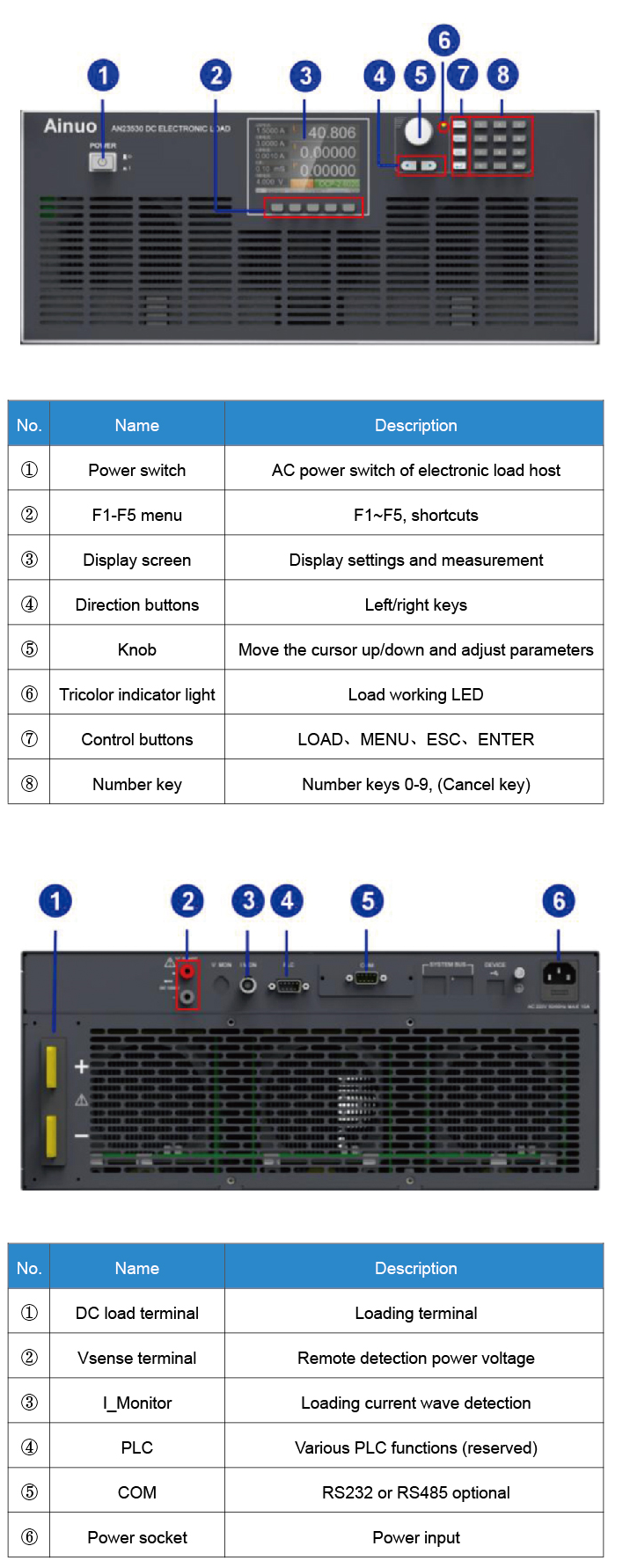 Panel
