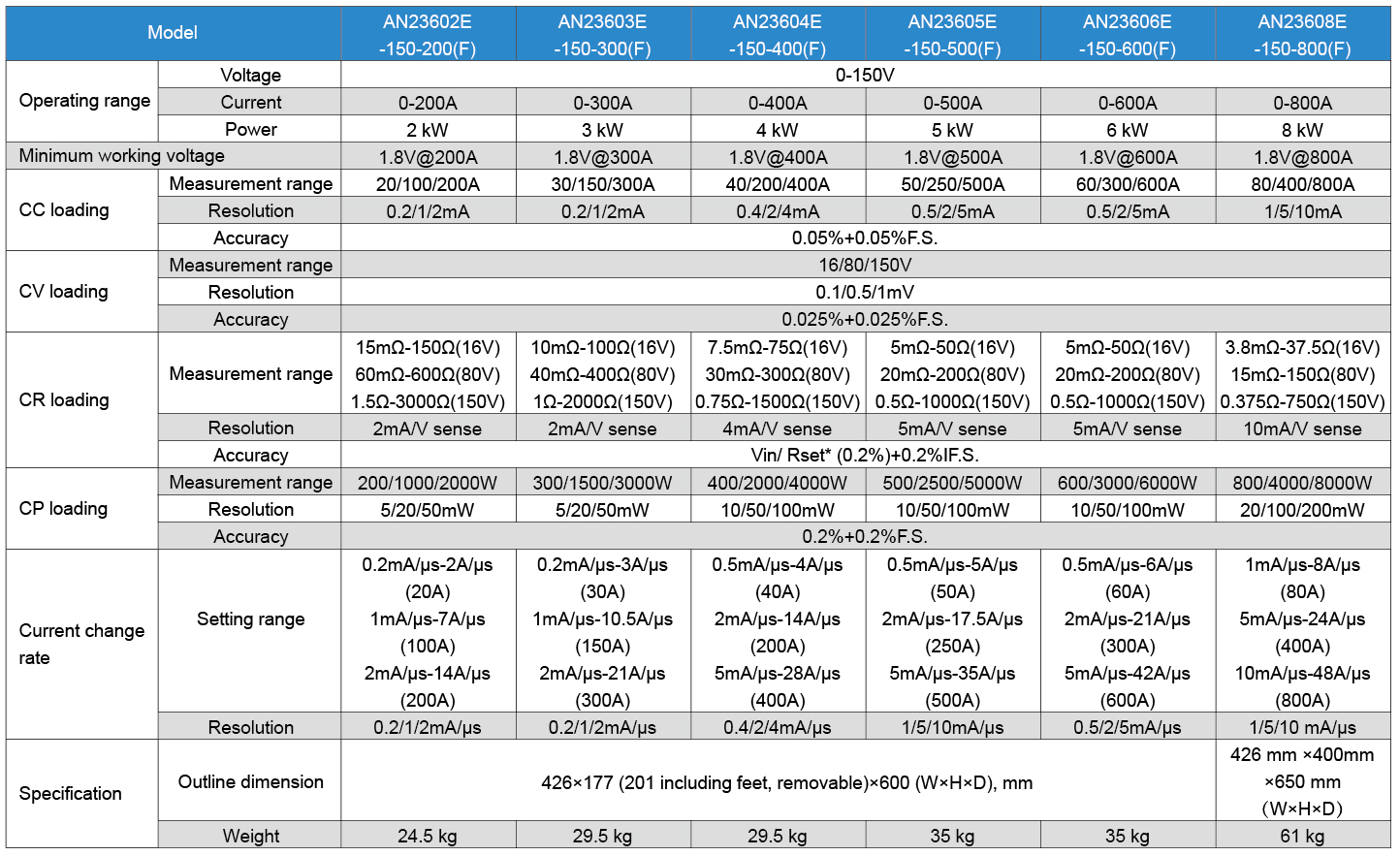 Technical specifications