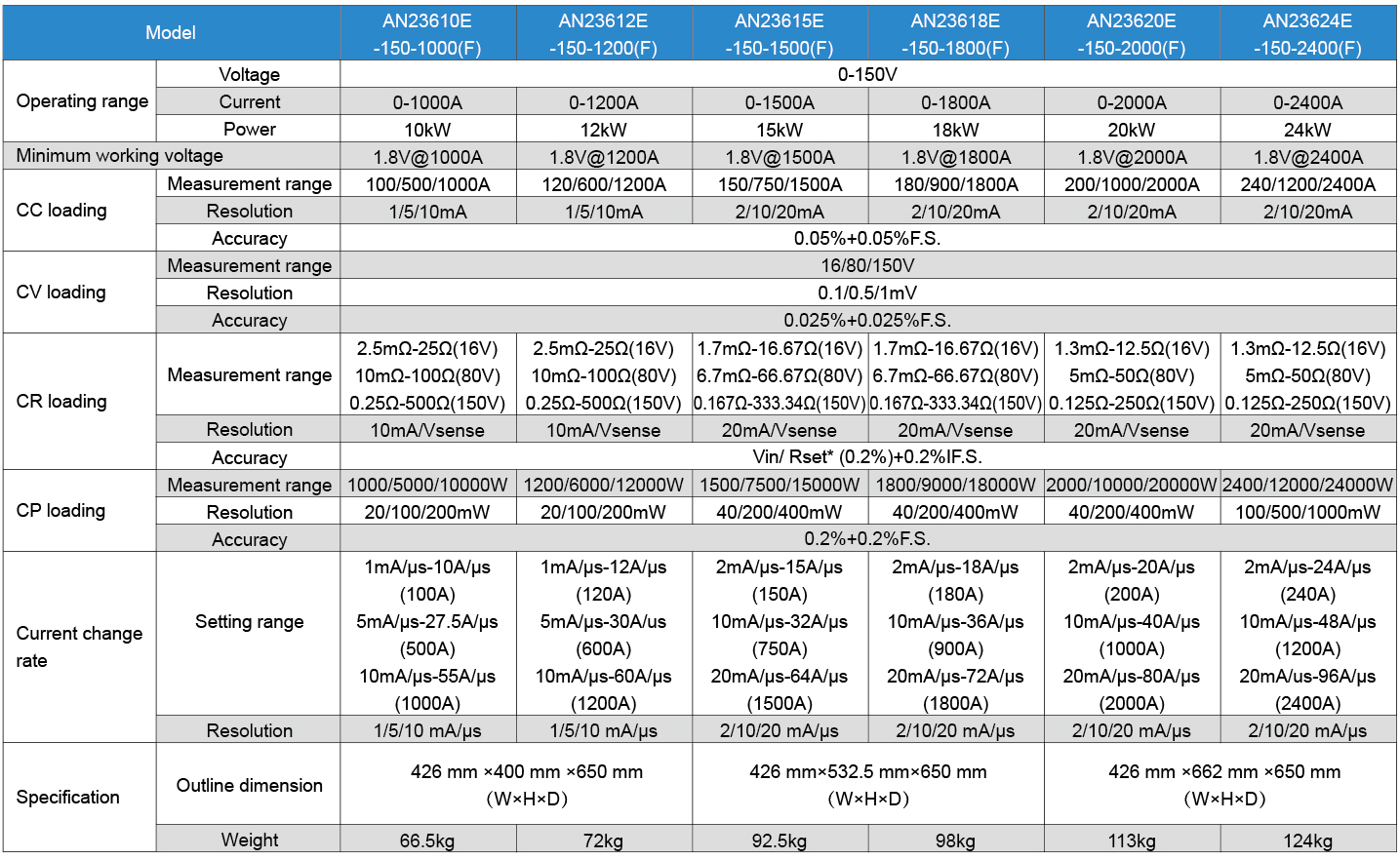 Technical specifications