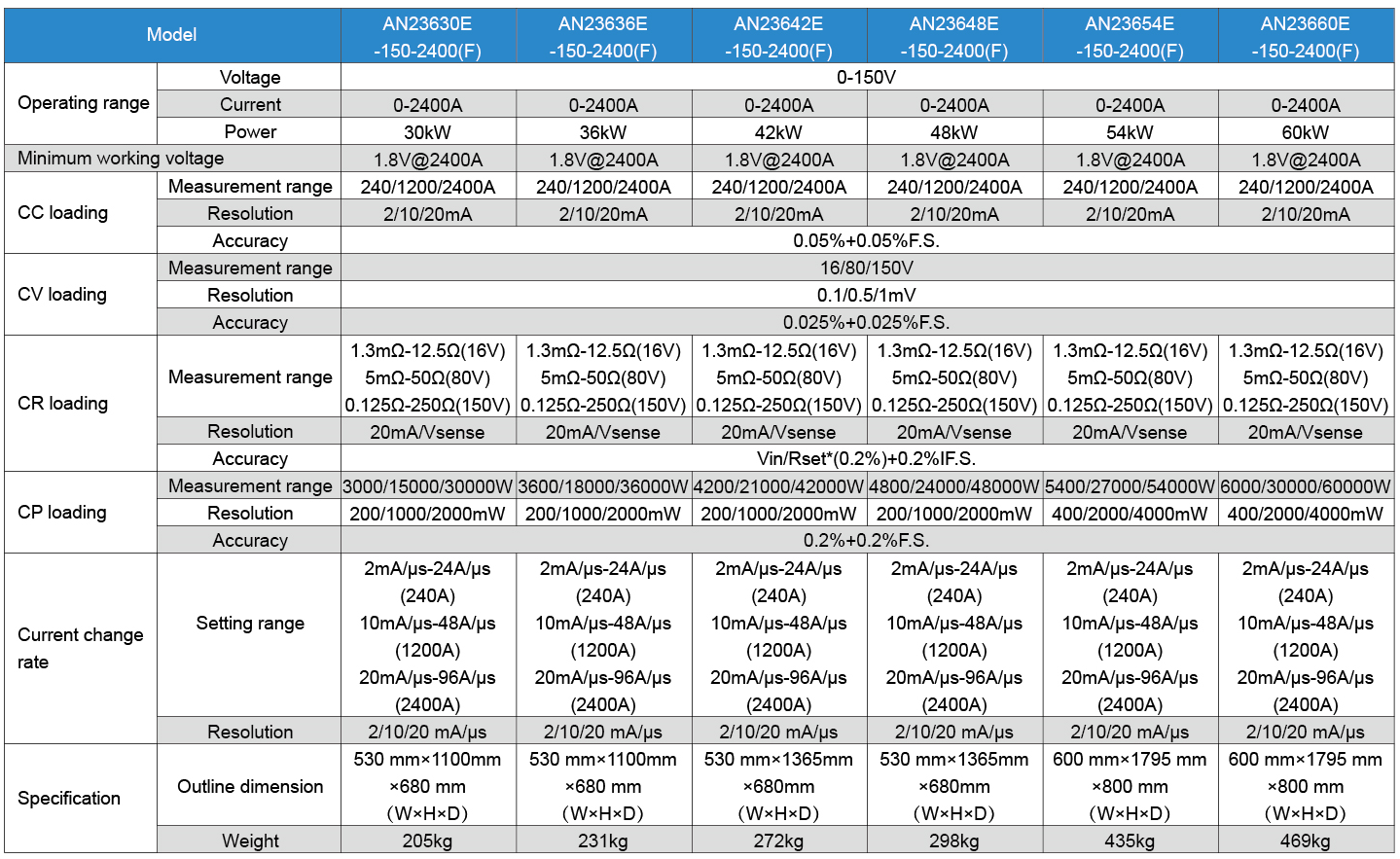 Technical specifications