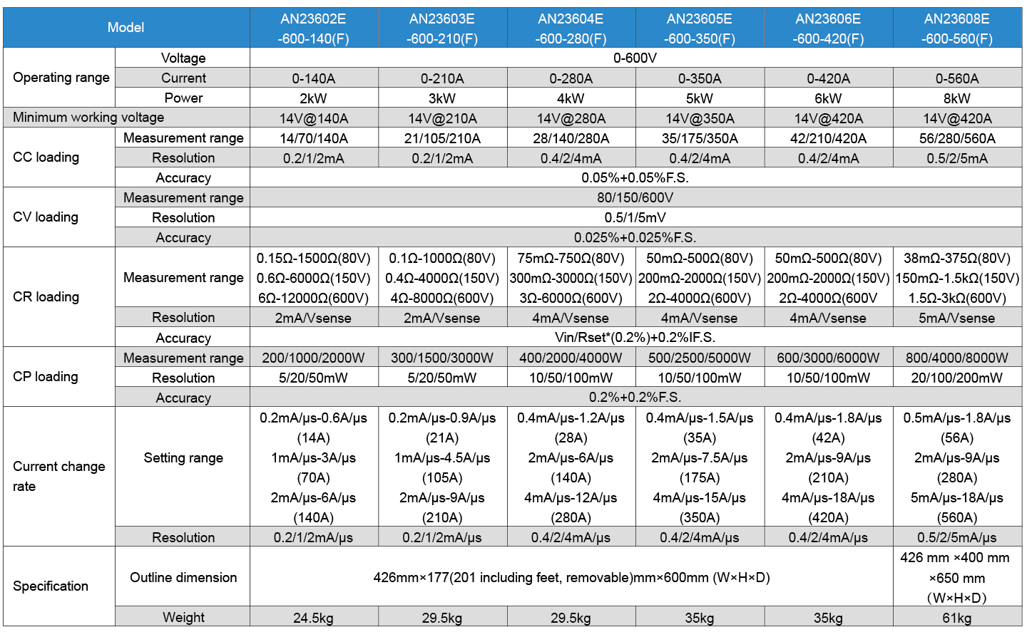 Technical specifications