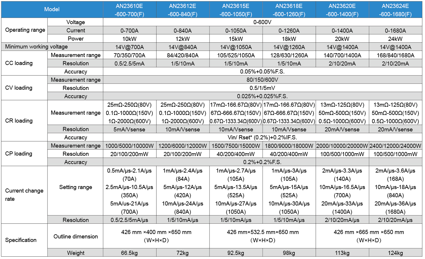 Technical specifications