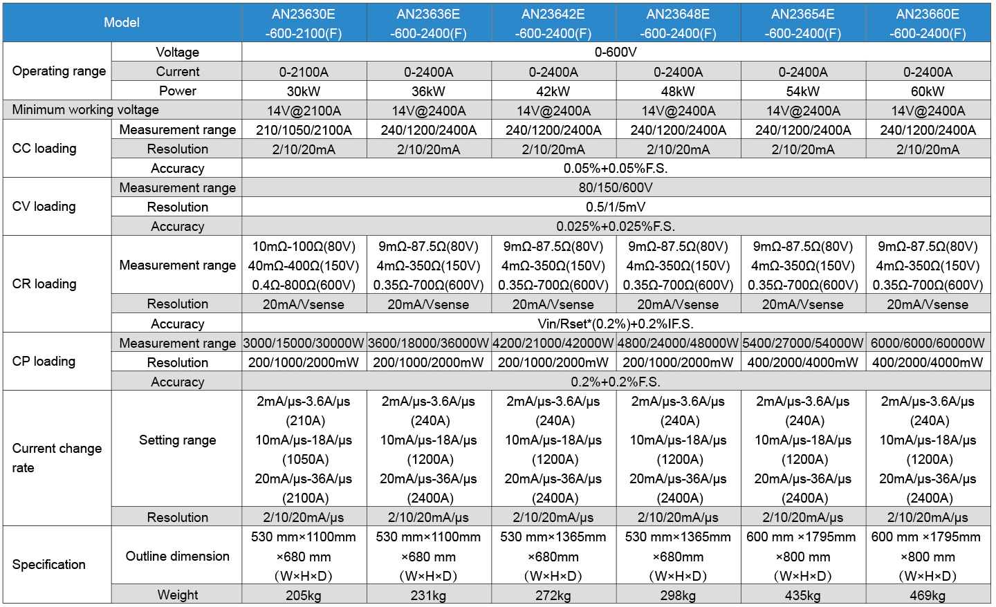 Technical specifications