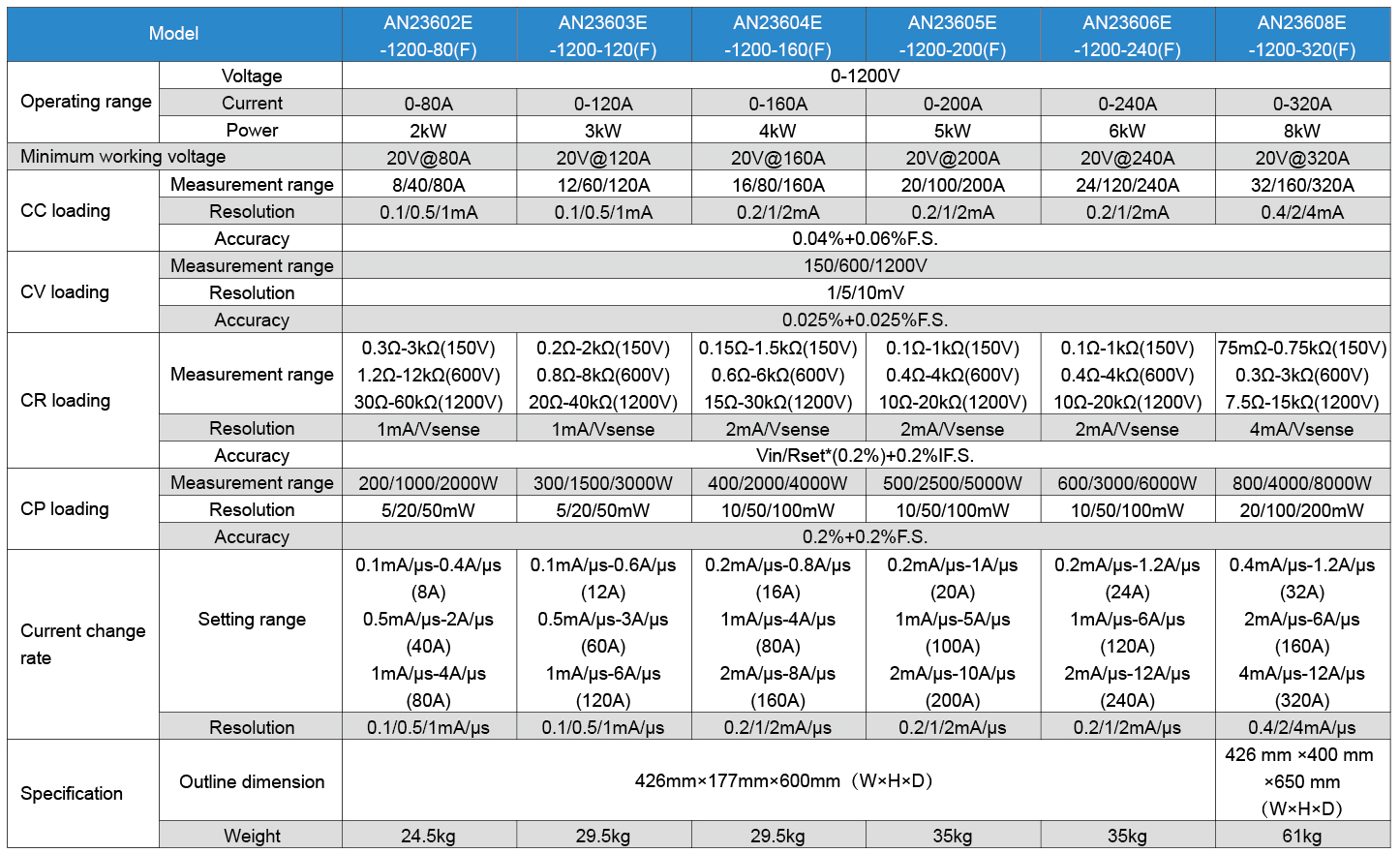 Technical specifications
