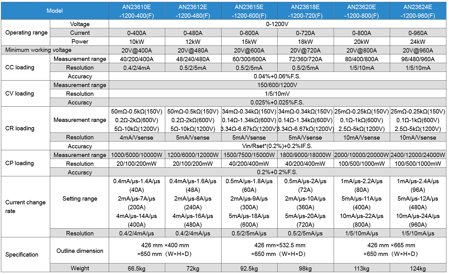 Technical specifications