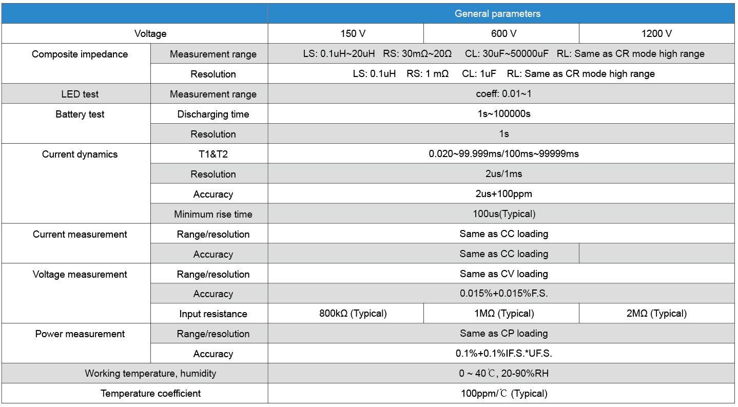 Technical specifications