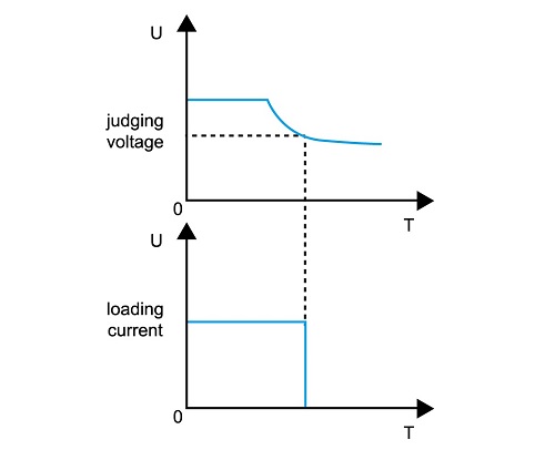 BATY Mode - Dedicated Battery Testing Mode