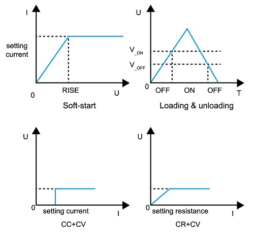 Combined Modes