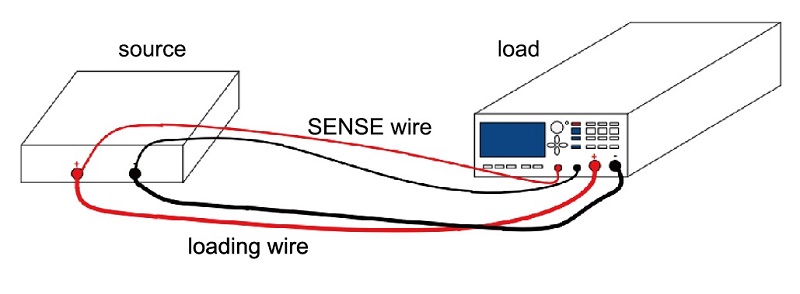 Remote Measurement