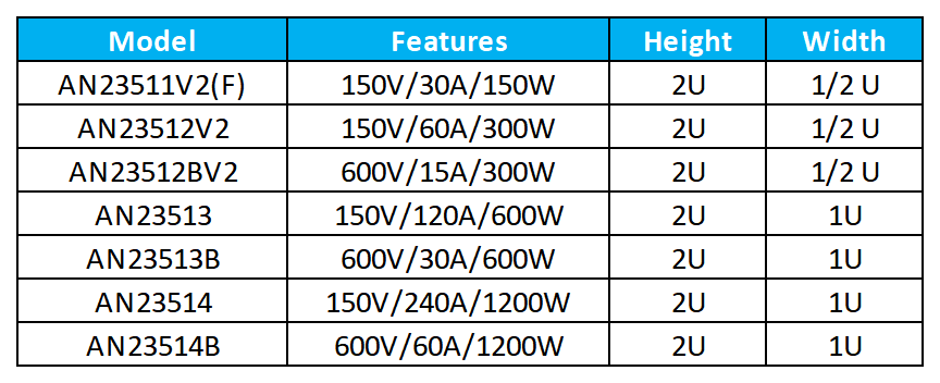 Product features