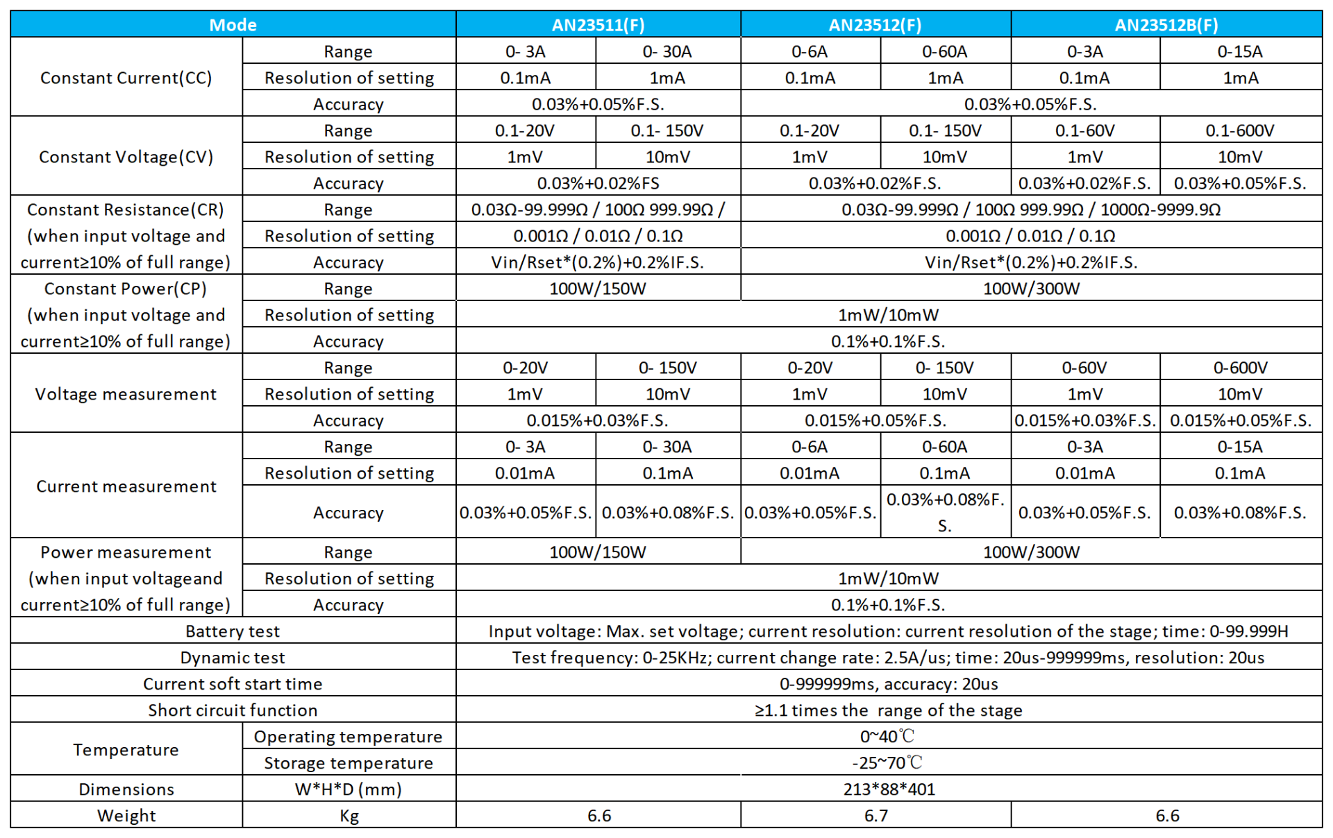 Technical specifications