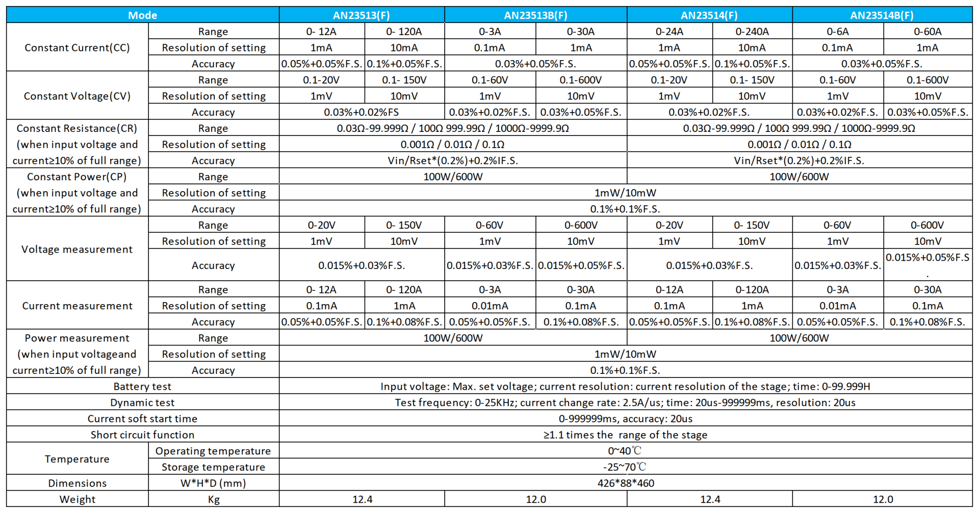Technical specifications